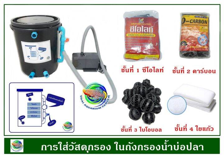 ถังกรองน้ำบ่อปลา-สีขาว-ขนาด-10-ลิตร-อุปกรณ์ครบชุดพร้อมใช้งาน-ปั๊มน้ำพร้อมวัสดุกรอง-ถังกรองน้ำ-กรองน้ำบ่อปลา