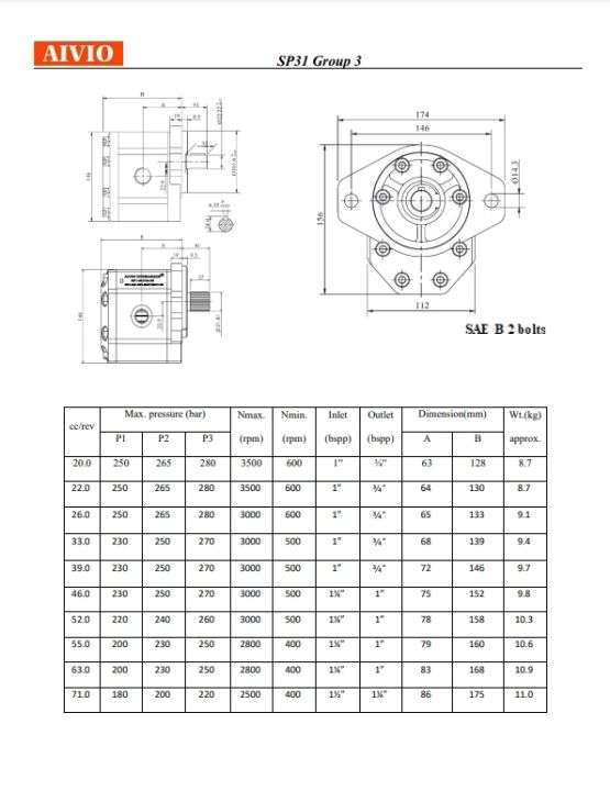 เกียร์ปั้ม-อลูมิเนียม-sp31-เช็คขนาดccในตารางก่อนสั่ง-ไฮดรอลิค-ไทยแลนด์