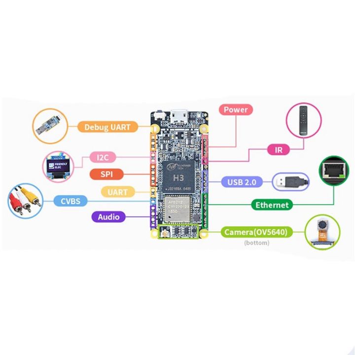 for-nanopi-duo2-allwinner-h3-development-board-cortex-a7-512mb-ddr3-ram-ubuntucore-iot-application-development-board