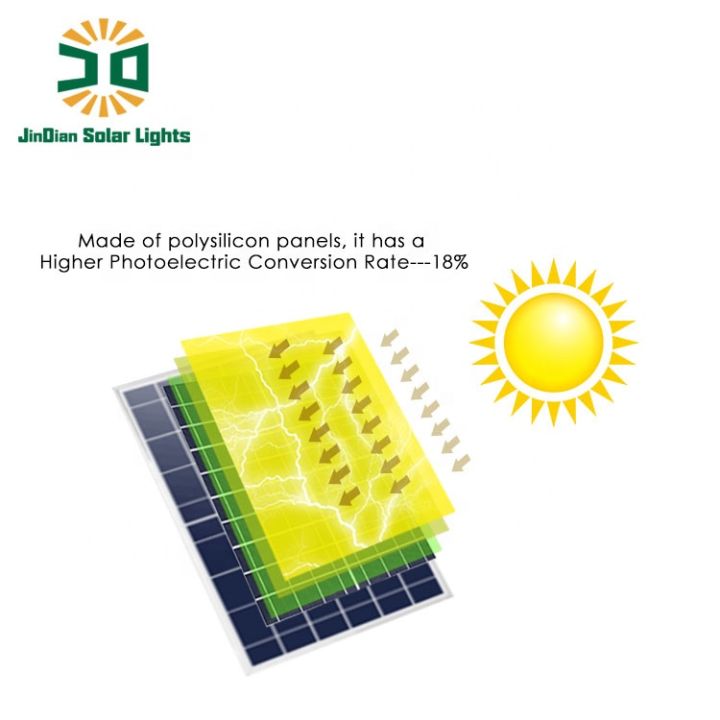 ติดตั้งงานราชการ-โซล่าเซลล์-โคมไฟถนน-solar-cell-80w-120w-เเสงขาว-พร้อมเเผงโซล่าเซลล์เเยก-รีโมท-ขายึดขนาด-50-cm-โคมไฟถนนโซล่าเซล