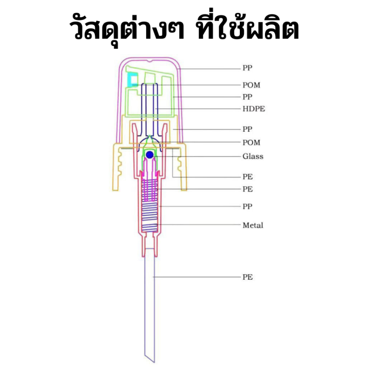 พร้อมส่ง-แพ็ค-10-ชิ้น-สเปรย์-หัวสเปรย์-ขนาด-18-20-mm-หัวพ่นละออง-หัวฉีดพ่น-หัวพ่นสเปรย์-หัวกดสเปรย์-mist-spray-แบบกด