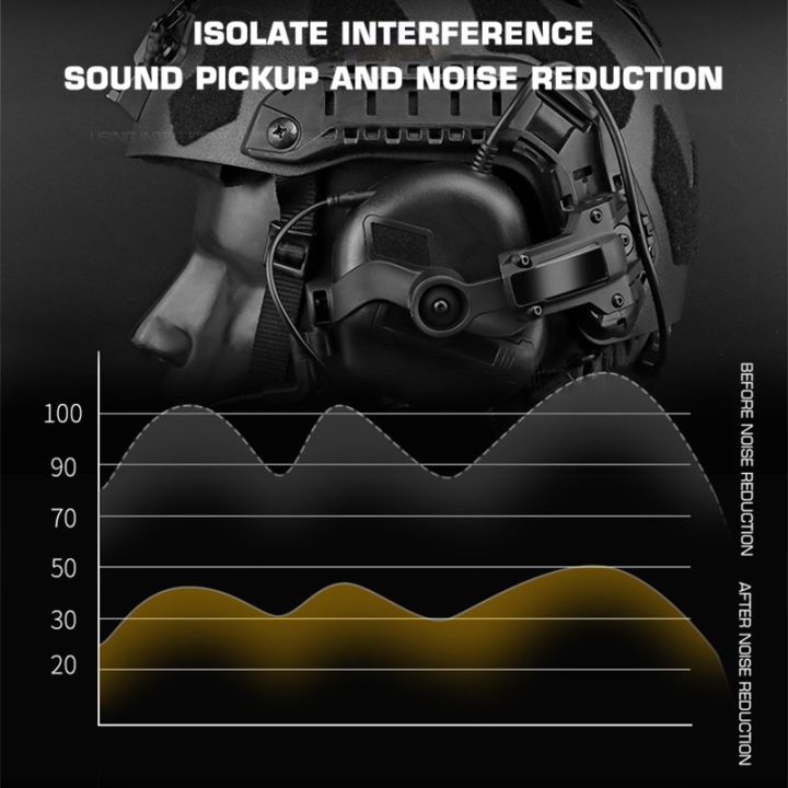 idogear-g5-ชุดหูฟังยุทธวิธีอิเล็กทรอนิกส์-ลดเสียงรบกวน-hd-19-มัลติแคมทหาร-สีดํา
