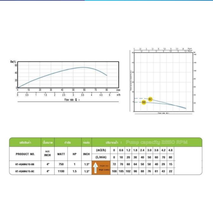 pro-โปรแน่น-ปั๊มบาดาล-เคนโต้-รุ่น-kt-4qam4-15-bc-1-5-นิ้ว-1-5hp-220v-kanto-ปั๊ม-ซัมเมอร์ส-บาดาล-ซับเมอร์ส-ซับเมิร์ส-ปั๊มน้ำ-ราคาสุดคุ้ม-ปั้-ม-น้ำ-ปั๊ม-หอยโข่ง-ปั้-ม-น้ํา-โซ-ล่า-เซล-เครื่อง-ปั๊ม-น้ำ-อั