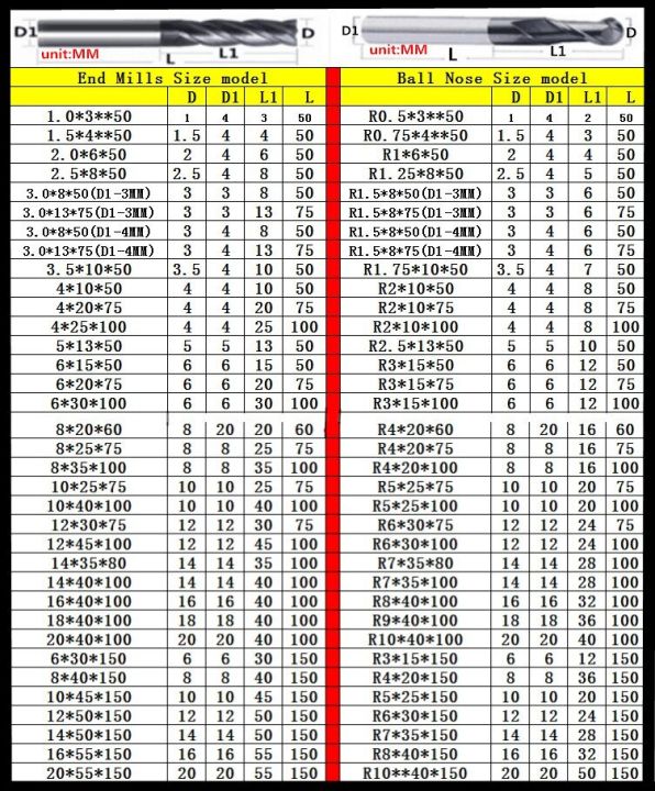 5ชิ้น-hrc55-hrc45-hrc50-hrc60-hrc65ทังสเตนคาร์ไบด์ปลาย2f-มิลล์4ขลุ่ย2x50มม-2มม-2มม-ปลายบอลเครื่องตัดมิลลิ่งอลูมิเนียม