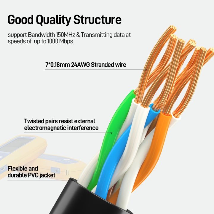 yf-6-cat6a-ethernet-cable-internet-network-lan-cords-speed-computer-wire-rj45-connectors-for-router-modem