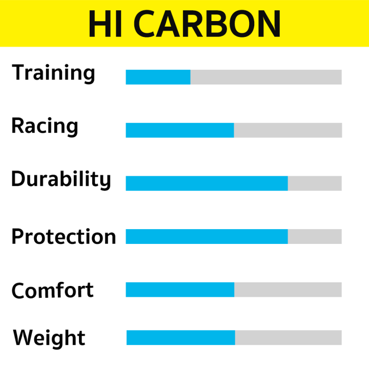 tufo-ยางฮาล์ฟ-turbulars-รุ่น-hi-composite-carbon-เพิ่มชั้นผ้าคาร์บอนทำมาจากวัสดุคอมโพสิตเพื่อลดแรงเสียดทาน-หน้ายางขนาด-23-มิล-สูบลมได้ถึง-175-psi