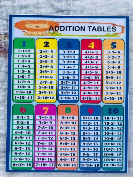 ADDITION TABLES Lazada PH