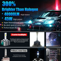 D1S LED ไฟหน้า HID D2S D3S D4S D5S สำหรับ BMW Benz Audi VW Plug &amp; Play 1:1 Turbo รถหลอดไฟอัตโนมัติ CBI HID ไฟหน้า90WCanbus