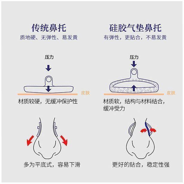 แผ่นซิลิโคนกันลื่นที่นุ่มพิเศษแว่นตารองจมูกกันการเยื้องสะพานจมูกที่เพิ่มขึ้นแผ่นรองตาอุปกรณ์เสริมแว่นตา