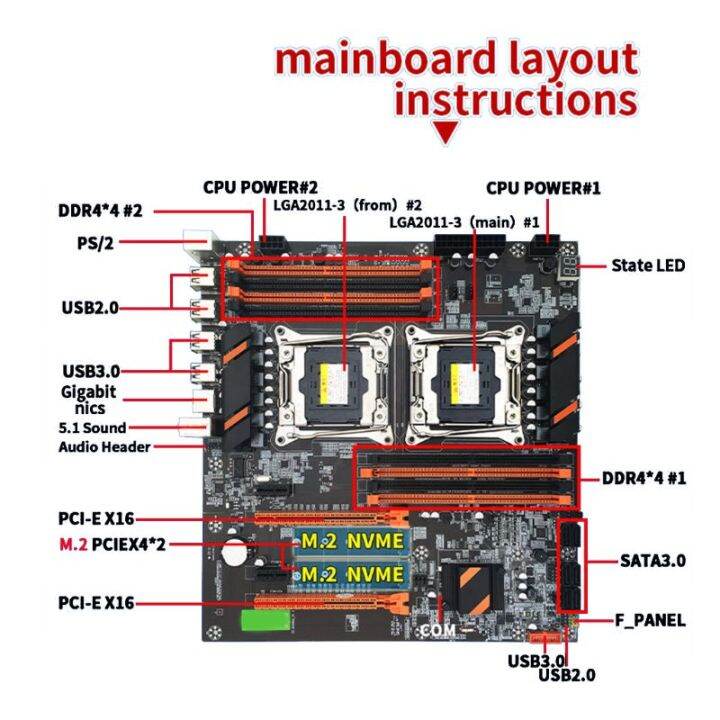 เมนบอร์ด-cpu-คู่-x99มาเธอร์บอร์ด-x99มาเธอร์บอร์ด-lga-2011-e-atx-v3-usb3-0-sata-พร้อมตัวประมวลผล-xeon-แบบคู่ช่องเสียบ-m-2คู่8มิลลิเมตร-ddr4-2011-3