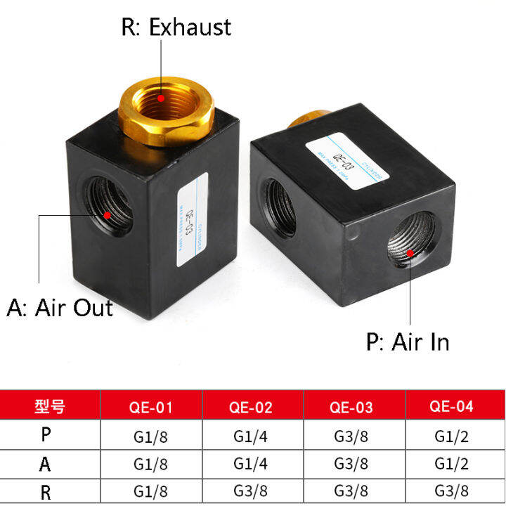 high-quality-pneumatic-air-quick-release-exhaust-valve-qe-020304-18-14-38-12-bsp-thread