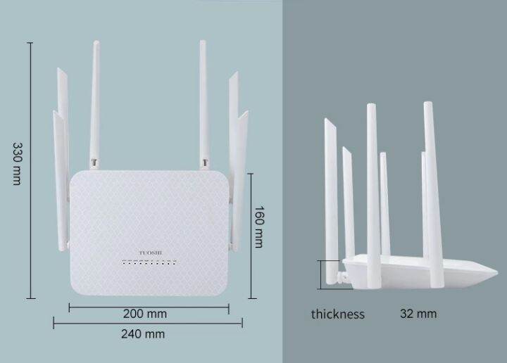 1200mbps-dual-band-2-4g-5ghz-4g-high-performance-wif-router-เร้าเตอร์-6-เสา-ใส่ซิม-รองรับ-3g-4g-ทุกเครือข่าย