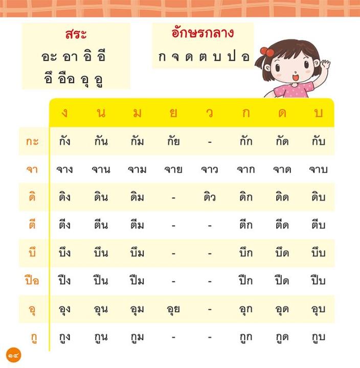 แบบเรียนเร็วภาษาไทย-เล่ม-๓-ฝึกประสมตัวสะกด