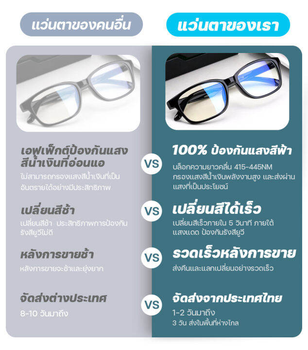 แว่นตา-แฟชั่น-แว่นตากรองแสง-auto-แว่นตากรองแสงเปลี่ยนสี-สามารถเปลี่ยนสีโดยอัตโนมัติภายใต้แสงแดดเพื่อปกป้องดวงตา-แว่นกรองแสง-แว่นกรองแสง-ผญ-แว่นกรองแสงสีฟ้า-แว่นกรองแสงแท้-แว่นกรองแสงแดด-ป้องกันแสงสีฟ้