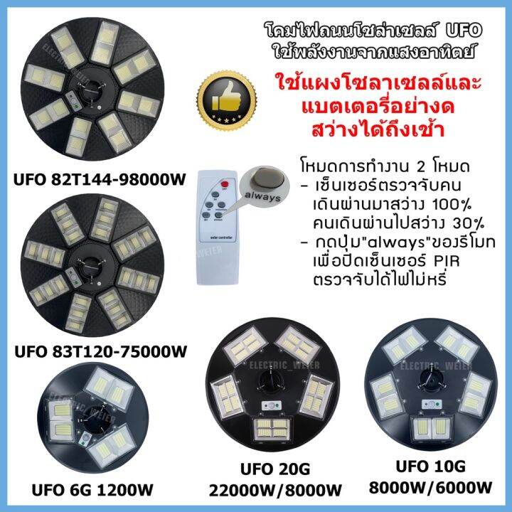 wowowow-ไฟถนน-22000w-8000w-1200w-900w-โคมไฟ-หลายทิศทาง-โคมไฟถนน-ไฟถนน-ไฟโซล่าเซลล์-พลังงานแสงอาทิตย์-solar-street-light-ราคาสุดคุ้ม-พลังงาน-จาก-แสงอาทิตย์-พลังงาน-ดวง-อาทิตย์-พลังงาน-อาทิตย์-พลังงาน-โ