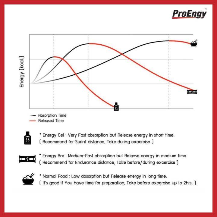 proengy-energy-bar-mixed-fruits-260-kcal-bar-บาร์ให้พลังงานสำหรับคนออกกำลังกาย-รสผลไม้รวม-1-piece-60g