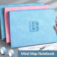 Mind Map Notebook A4 B5 Grid รายวันรายสัปดาห์รายเดือน Planner Agenda Schedule Notepad Refill Paper School Office Suppliesm