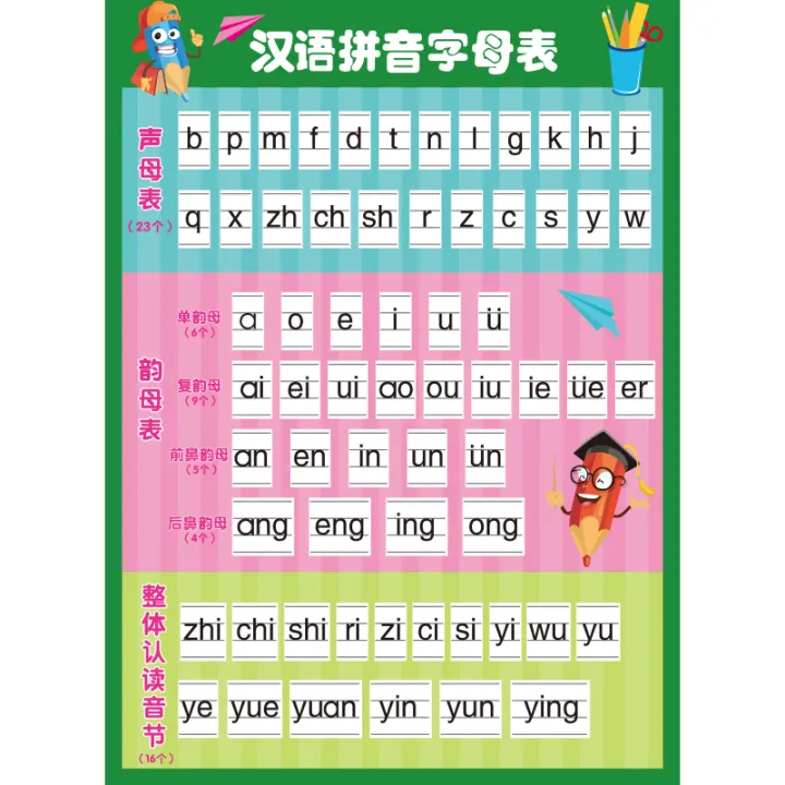 Pupils' Pinyin Alphabet Table Wall Sticking Initial and Final Initials ...