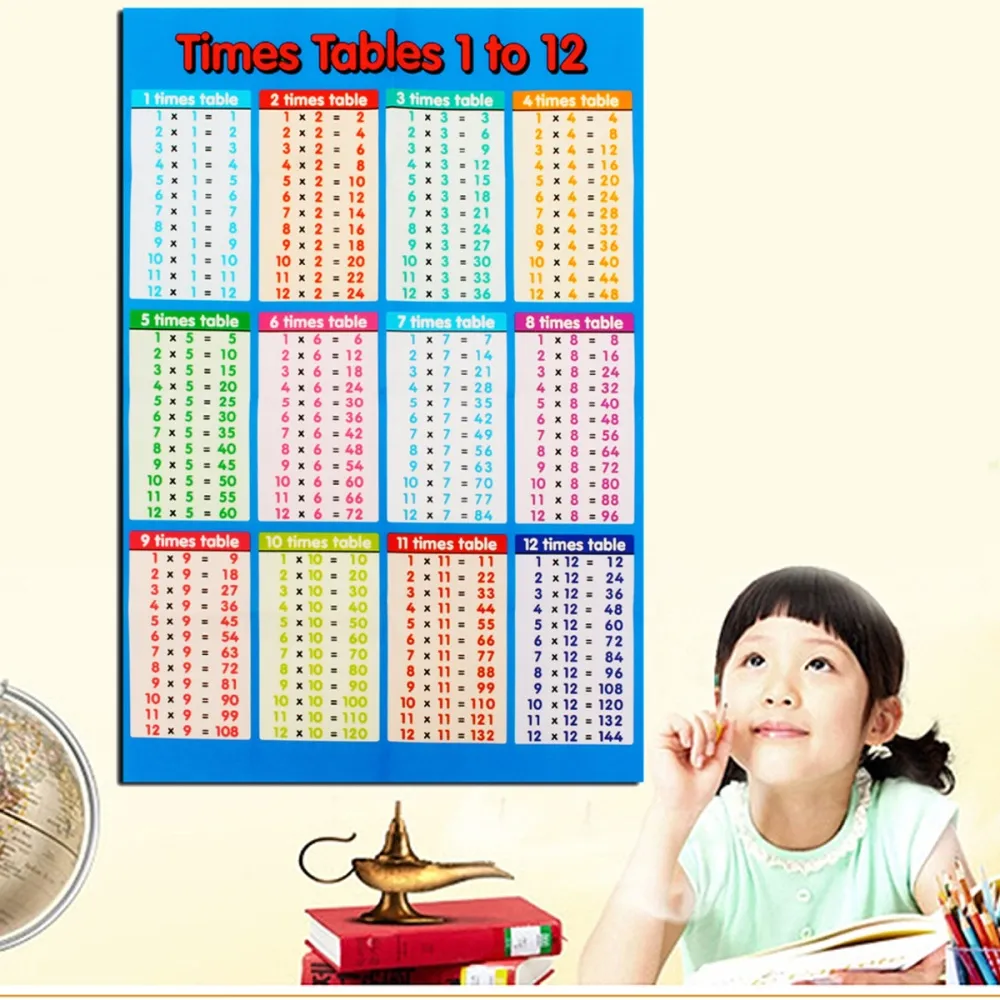 Brand New Laminated Educational Times Tables Mathematics Children Kids Wall  Chart Poster for Office School Education Supply | Lazada