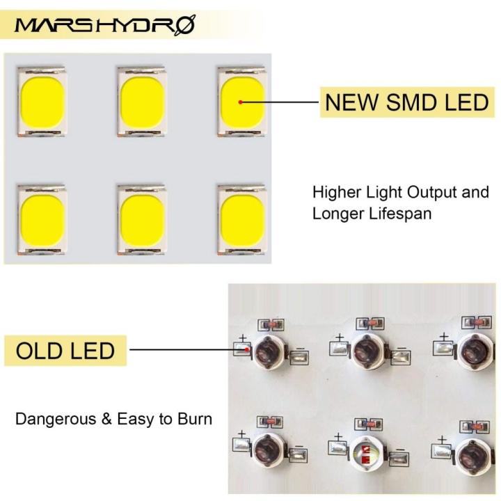 mars-hydro-ts600-ไฟปลูกต้นไม้-รุ่น-ts600-led-grow-light-sun-like-full-spectrum-plants-growing-lights-for-outdoor-amp-hydroponic-indoor-for-seeding-veg-bloom-stage-in-grow-tent-or-green-house-by-mars-h