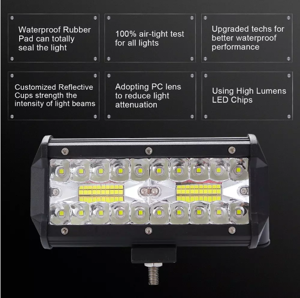 เเพค-2-ชิ้น-สว่างตาเเตก-7-นิ้ว-120-w-ไฟ-18000lm-led-รองรับกำลังไฟ-12v-บาร์สปอร์ตไลท์แอลอีดีกันน้ำหมอกขับรถโคมไฟสไตล์วินเทจ-spotlight-suv-รถบรรทุก-dc-12v