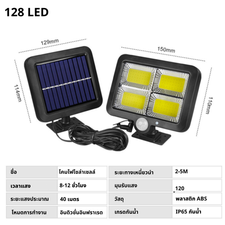 ไฟติดผนังพลังงานแสงอาทิตย์-ไฟโซล่าเซลล์-ไฟแสงอาทิตย์-ไฟสปอร์ตไลท์-ไฟถนนโซล่าเซลล์-ไฟสปอร์ตไลท์-solar-sensor-โคมไฟled-abele