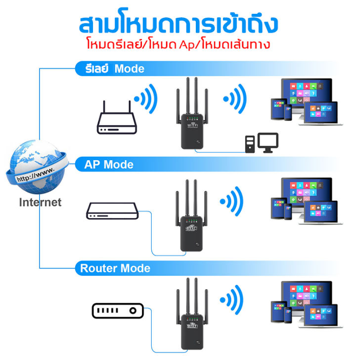 ครอบคลุมสัญญาณ5000-shantiaotiao-ตัวขยายสัญญาณ-wifi-ตัวรับสัญญาณ-wifi-ขยายสัญญาณ-wifi-1-วินาที-ระยะการรับส่งข้อมูล-3000bps-2-4-ghz-สุดแรง-เหมาะสำหรับบ้าน-ชนบท-ภูเขา-ชั้นใต้ดิน-เล่นเกมไม่ติดขัด-ตัวกระจา