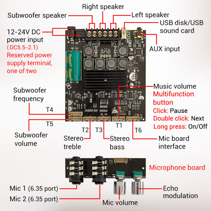 แม่แบบเครื่องขยายเสียงไมโครโฟน-zk-am100f-เครื่องขยายเสียง-ขยายเสียงบลูทูธ-เครื่องขยายเสียงบลูทูธ-เครื่องขยายเสียงบ้าน-tpa3116d2