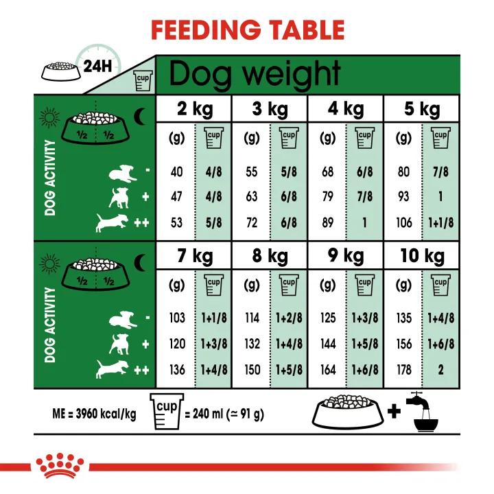 หมดอายุ-23-4-24-royal-canin-mini-adult-15-kg-อาหารสำหรับสุนัขโตพันธุ์เล็ก