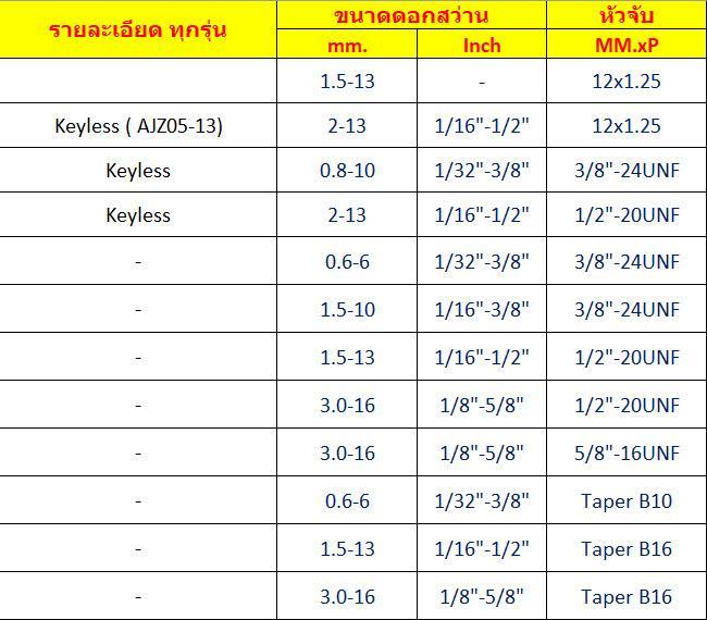 dca-หัวสว่าน-3-16-มิลลิเมตร-แบบ-เทเปอร์-taper-b16