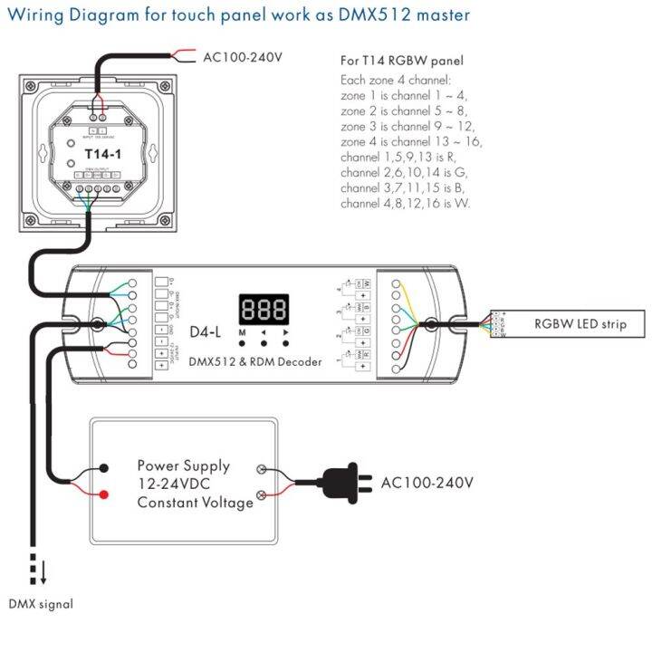 ติดผนังหน้าจอสัมผัส2-4g-ไร้สาย-dmx512รีโมทคอนโทรลเลอร์สำหรับเดี่ยวสี-cct-rgb-rgbw-rgbcct-แถบไฟ-led-ไฟ