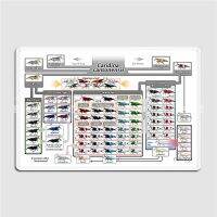 Celestineor ป้ายโลหะสำหรับ Caridina Cantonensis Family Tree-เหมาะสำหรับการพิมพ์ Club, Bar, Cinema และแผ่นห้องครัว-ดีบุกป้ายโปสเตอร์