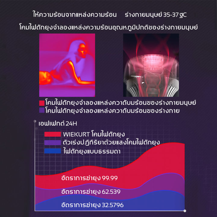 สินค้าฮิตมากดักยุง-yzd-เครื่องดักยุง-เครื่องดักยุงไฟฟ้า-กับดักรอบทิศทาง-360-โคมไฟกันยุง-ที่ดักยุง-โคมไฟดักยุง-ดักยุง-ไฟดักยุง-เครื่องช็อตยุง-เครื่องดักยุงและแมลง-โคมไฟฆ่ายุง-ไม้ตียุงไฟฟ้า-ไม้ชอตยุงไฟฟ