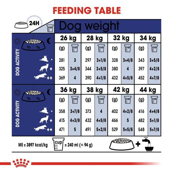 ส่งฟรี-royal-canin-maxi-adult-5-15kg-อาหารเม็ดสุนัขสูงวัย-พันธุ์ใหญ่-อายุ-5-ปีขึ้นไป