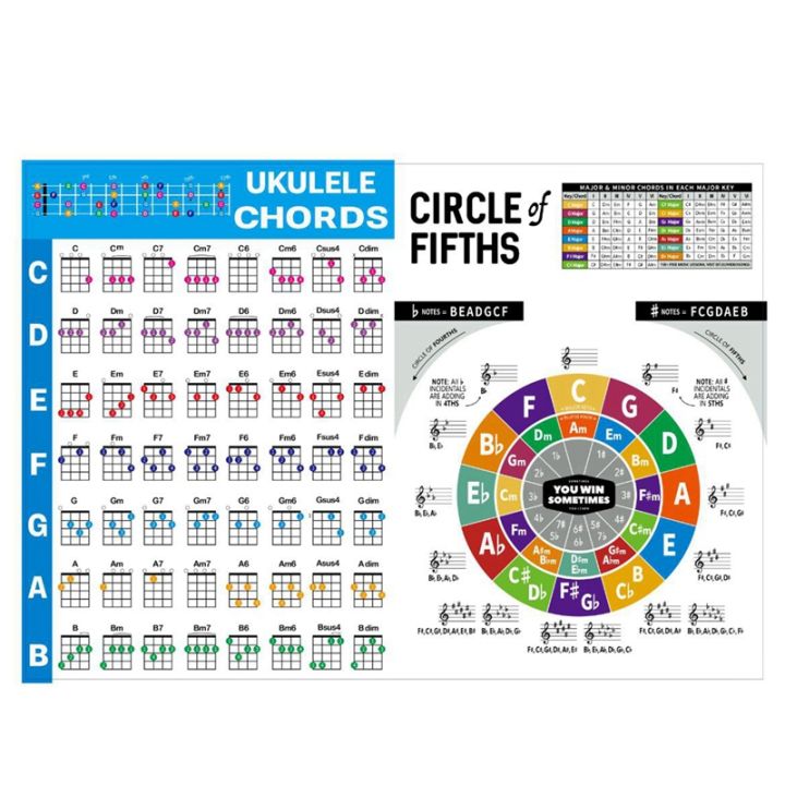 ukulele-chord-chart-sticker-ukelele-music-education-guitar-chord-chart-for-beginner-small