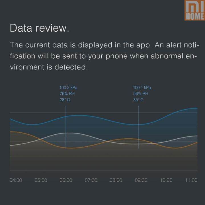 mi-xiaomi-aqara-เครื่องวัดอุณหภูมิ-และความชื้น-ไร้สาย-wifi-zigbee-ระบบเซนเซอร์-พร้อมระบบ-android-ios-appsq11