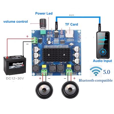 2x100W TDA7498 Digital Audio Amplifier Board Bluetooth-compatible Channel Class D Stereo Aux Amp Decoded FLAC/APE/MP3/WMA/WAV