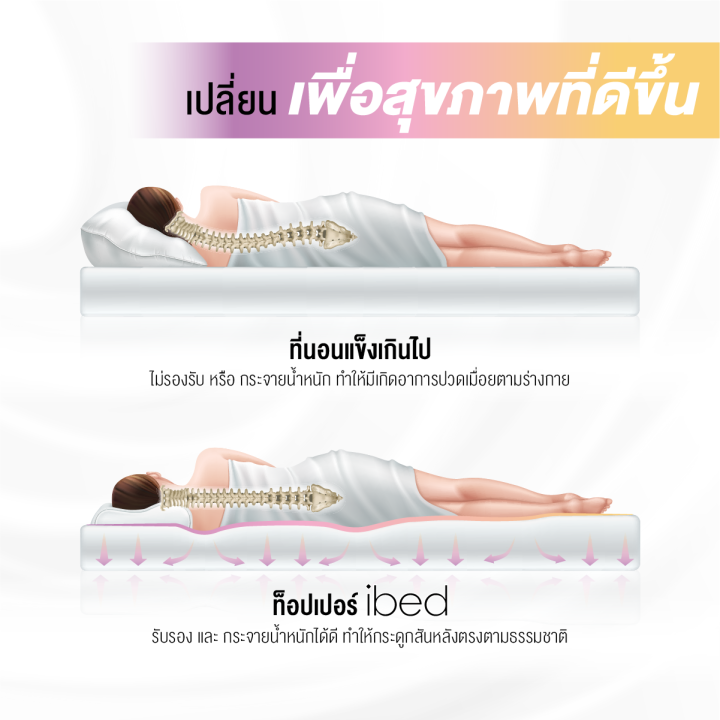 ibed-topper-ท็อปเปอร์-รุ่นextra-ท็อปเปอร์เนื้อผ้าป้องกันไรฝุ่นท้อปเปอร์-3-5-ฟุต-5-ฟุต-6ฟุต