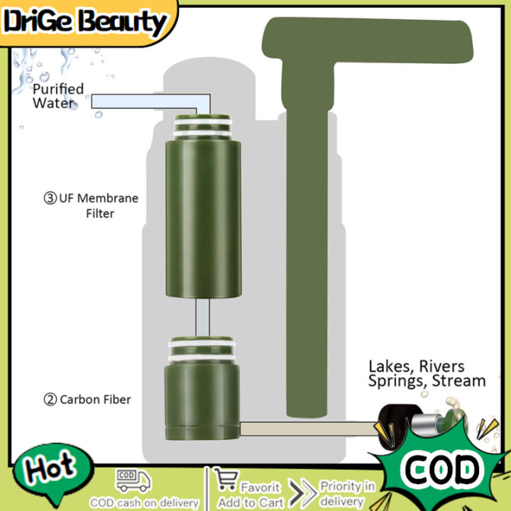 ระบบการกรองน้ำอุปกรณ์เอาตัวรอดฉุกเฉินหลอดดูดกรองน้ำเครื่องกรองน้ำกลางแจ้งสำหรับเดินป่าตั้งแคมป์
