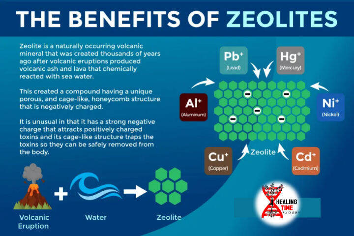 200-g-zeolite-heavy-metal-binder-detox-the-only-zeolite-tested-and-free-of-heavy-metal-80-silica-bind-mold-fluoride-chemicals-heavy-metals