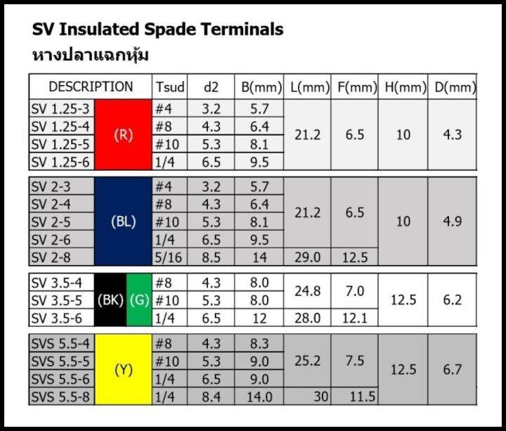 หางปลาแฉกหุ้ม-รุ่นsv-1-25-3-r-100ชิ้น-แพ็ค-หางปลาก้ามปู-ขั้วต่อสายไฟ