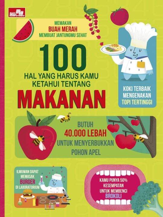 100 Hal Yang Harus Kamu Ketahui Tentang: Makanan | Lazada Indonesia