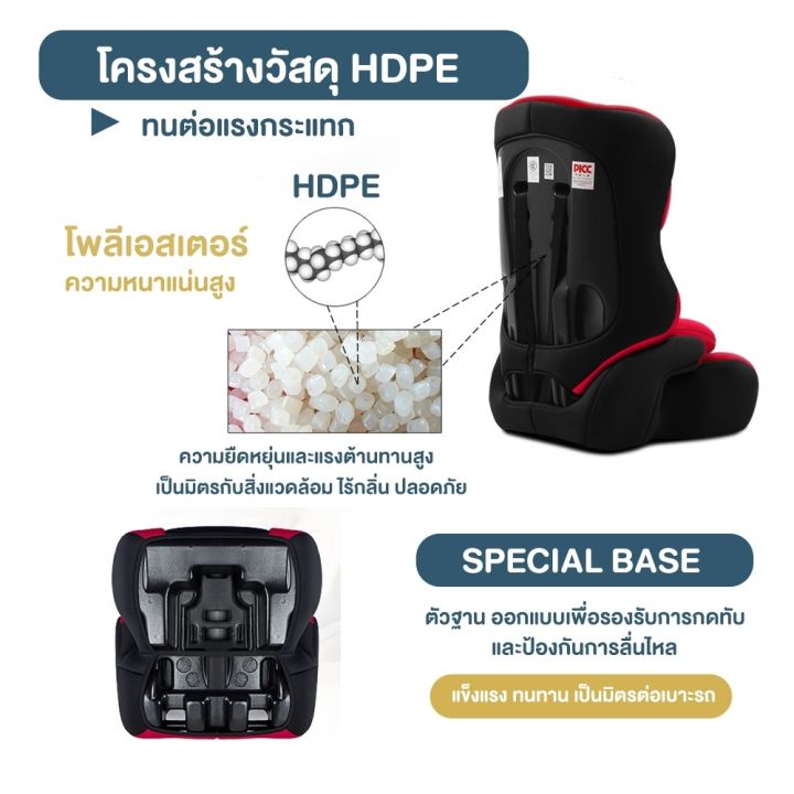 ดีลลดราคา-คาร์ซีท-คาร์ซีทเด็ก-baby-amp-mama-รุ่น-v2-ราคาถูกคุ้มค่า-ติดตั้งแบบหันหน้า-โอบอุ้ม-สายนิรภัย5จุด-วัสดุแข็งแรง-เบาะนุ่ม-ปลอดภัยสำหรับลูกน้อย