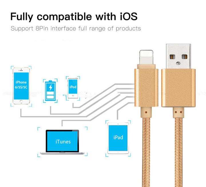 1m-usb-สายชาร์จความไวสูงชาร์จไนลอน-usb-แบบถัก-usb-สายสำหรับ-iphone-15-pro-max-15-15-plus-15-pro-for-iphone-14-pro-max-14-plus-14-pro-13-pro-max-13-13-plus-12-pro-max