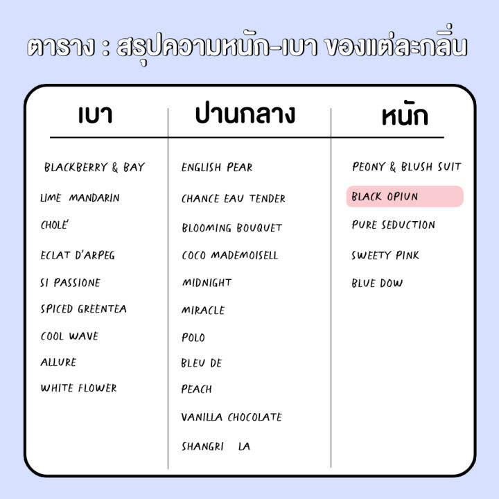 หัวน้ำหอม-มาตรฐาน-ifra-กลิ่น-black-opiun-30-ml-bliss-ม-น้ำมันหอมระเหย