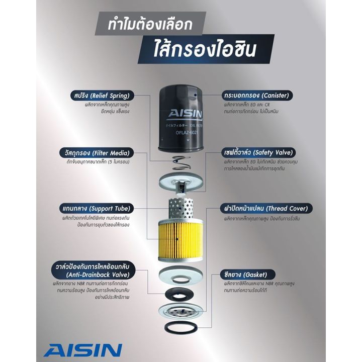 aisin-กรองน้ำมันเครื่อง-mitsubishi-triton-pajero-3-2-strada-2-8-เครื่อง-4m40-4m41-กรองเครื่อง-triton-3-2-1230a154-บริการเก็บเงินปลายทาง