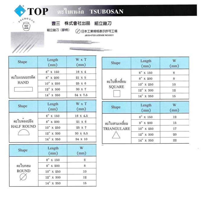 trc-ตะไบ-ตะไบเหล็ก-ตะไบเพชร-สำหรับงาน-diy-งานที่ต้องการความละเอียด-ราคาต่อ-5-ชิ้น