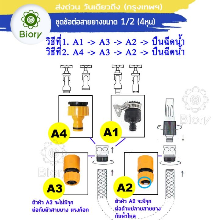 3ชิ้น-ข้อต่อ-1-2-4หุน-อุปกรณ์ข้อต่อท่อยาง-ข้อต่อก๊อกน้ำ-ข้อต่อสวมเร็วสายยาง-ข้อต่อพลาสติก-ข้อต่อสายยาง-ข้อต่อ-4-หุน-ข้อต่อปืนฉีด-53a-fsa