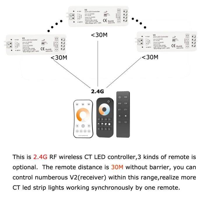 worth-buy-ตัวควบคุมไฟ-led-rf-12v-24v-2ch-2-4g-ตัวหรี่แถบไฟ-led-cct-สีเดียวรีโมทไร้สายพร้อม-v2ที่จับ