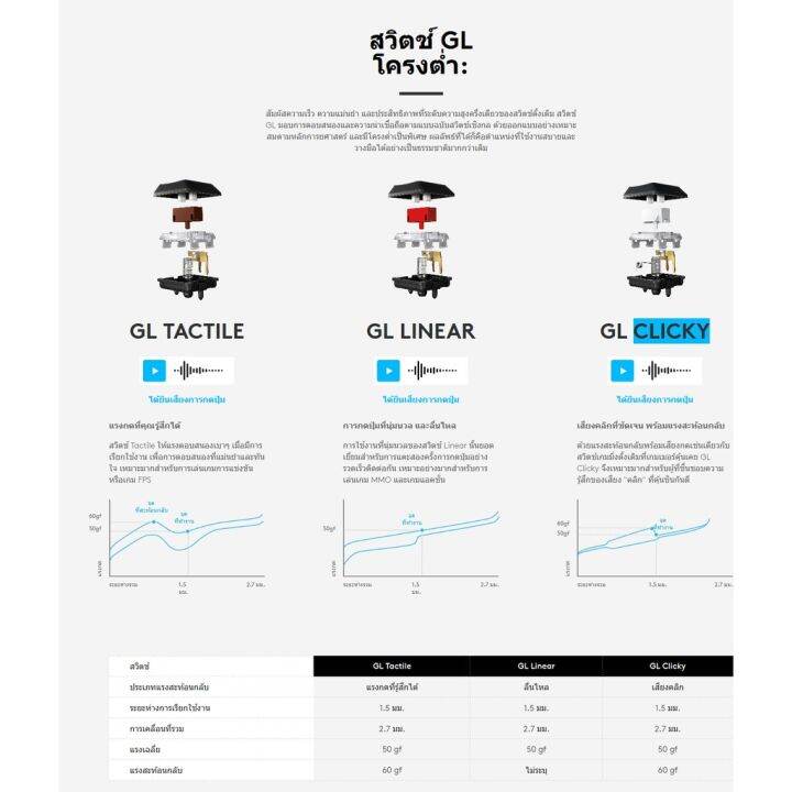 สินค้าขายดี-keyboard-คีย์บอร์ด-logitech-g813-lightsync-rgb-tactile-linear-clicky-switch-รับประกัน-2-ปี-ที่ชาร์จ-แท็บเล็ต-ไร้สาย-เสียง-หูฟัง-เคส-ลำโพง-wireless-bluetooth-โทรศัพท์-usb-ปลั๊ก-เมาท์-hdmi-ส